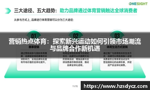 营销热点体育：探索新兴运动如何引领市场潮流与品牌合作新机遇