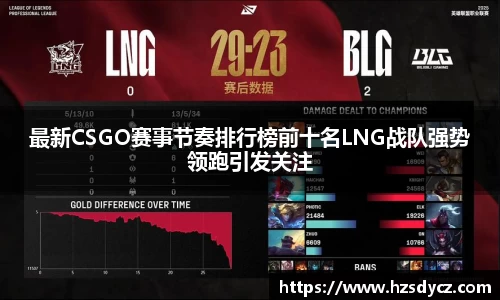 最新CSGO赛事节奏排行榜前十名LNG战队强势领跑引发关注
